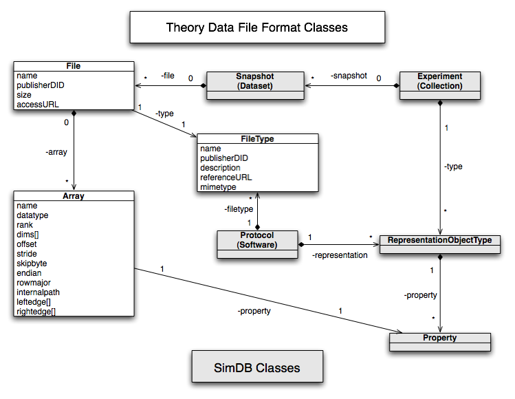 Theoretical Data File
      Format class diagram